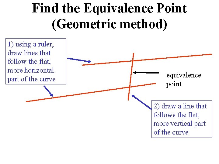 Find the Equivalence Point (Geometric method) 1) using a ruler, draw lines that follow