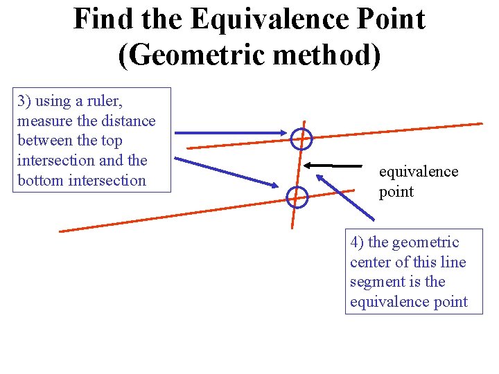 Find the Equivalence Point (Geometric method) 3) using a ruler, measure the distance between