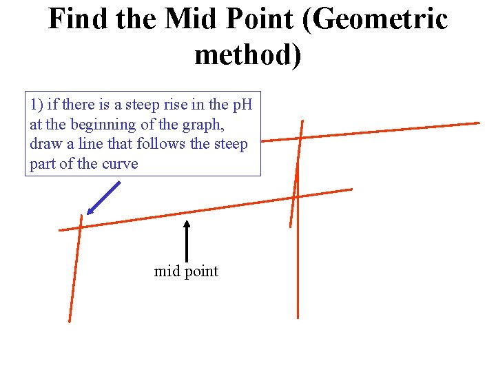 Find the Mid Point (Geometric method) 1) if there is a steep rise in