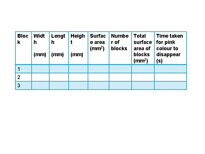 Bloc Widt k h Lengt h Heigh t (mm) 1 2 3 Surfac Numbe Bloc Widt k h Lengt h Heigh t (mm) 1 2 3 Surfac Numbe