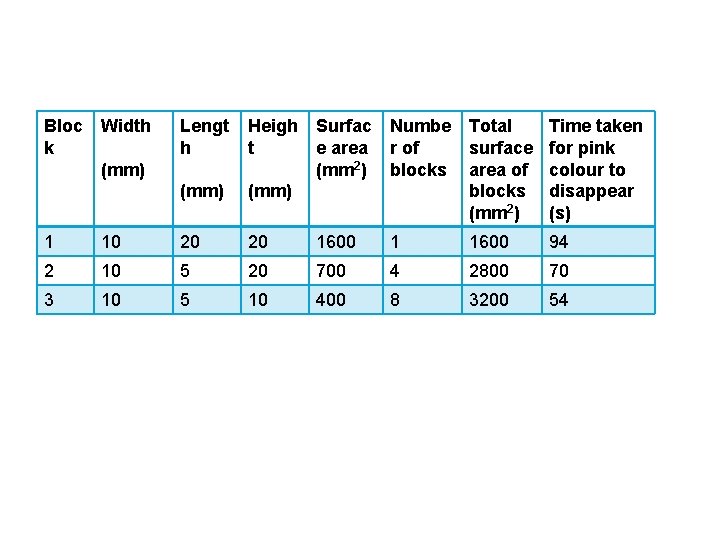 Bloc Width k (mm) Lengt h Heigh t (mm) Surfac Numbe e area r Bloc Width k (mm) Lengt h Heigh t (mm) Surfac Numbe e area r