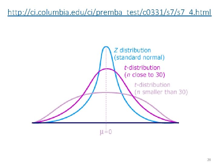 http: //ci. columbia. edu/ci/premba_test/c 0331/s 7_4. html 28 