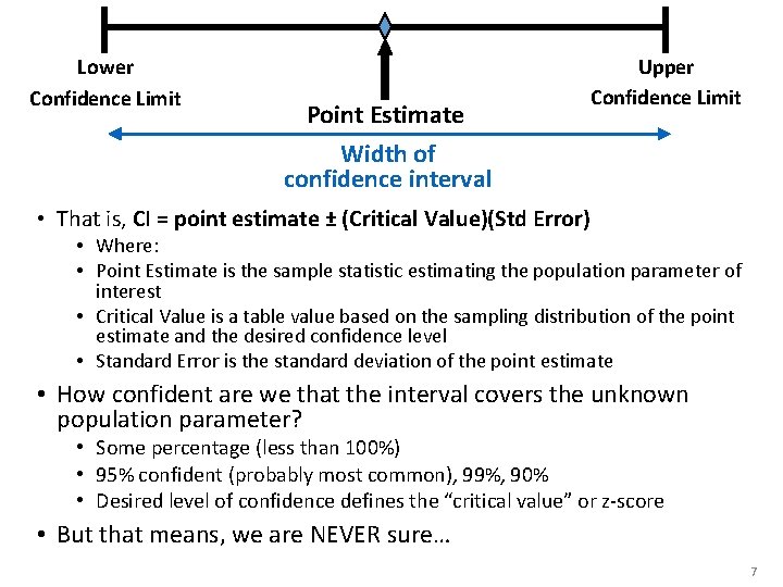 Lower Confidence Limit Point Estimate Width of confidence interval Upper Confidence Limit • That