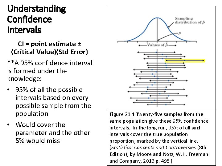 Understanding Confidence Intervals CI = point estimate ± (Critical Value)(Std Error) **A 95% confidence