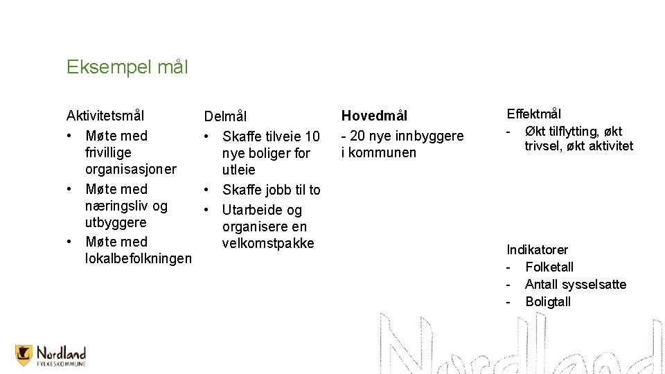 Eksempel mål Aktivitetsmål • Møte med frivillige organisasjoner • Møte med næringsliv og utbyggere