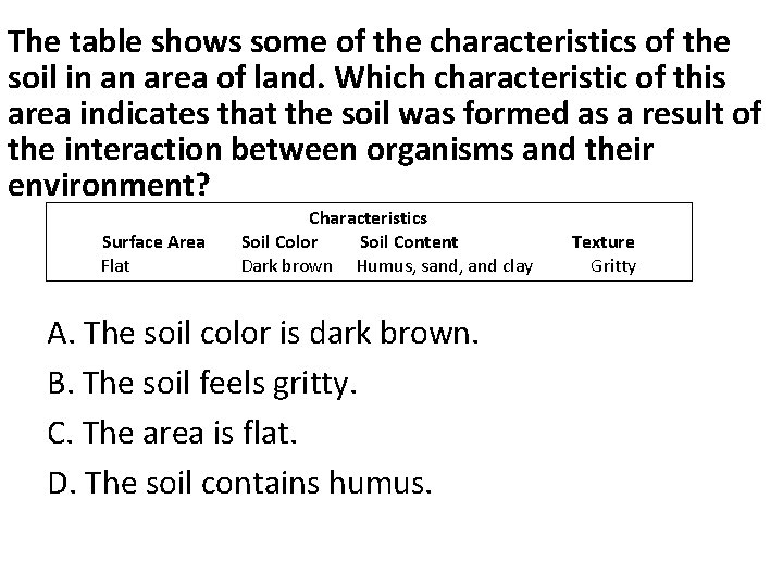 The table shows some of the characteristics of the soil in an area of