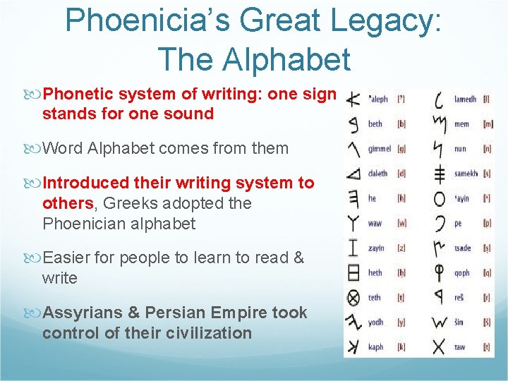 Phoenicia’s Great Legacy: The Alphabet Phonetic system of writing: one sign stands for one