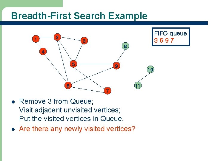 Breadth-First Search Example 2 1 FIFO queue 3697 3 8 4 5 9 6