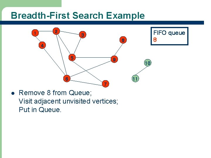 Breadth-First Search Example 2 1 FIFO queue 8 3 8 4 5 9 6