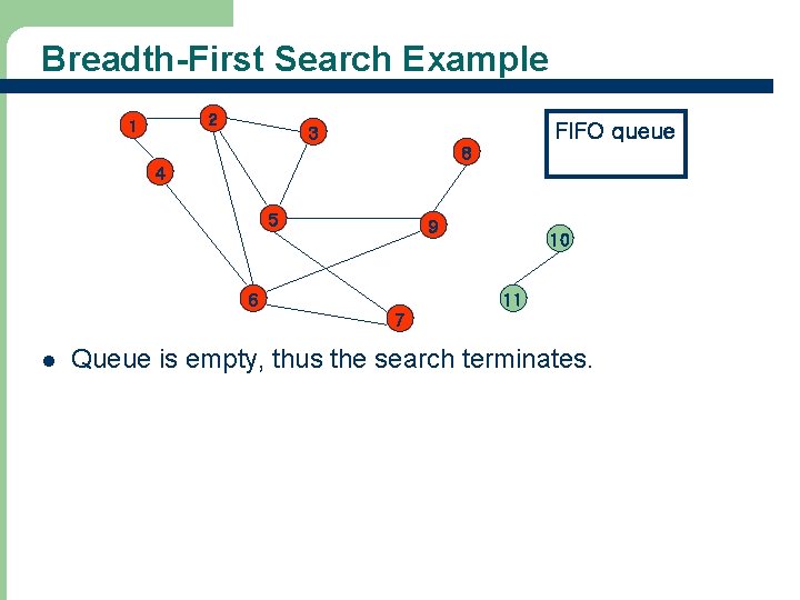 Breadth-First Search Example 2 1 FIFO queue 3 8 4 5 9 6 10