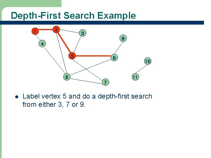 Depth-First Search Example 2 1 3 8 4 5 9 6 10 11 7