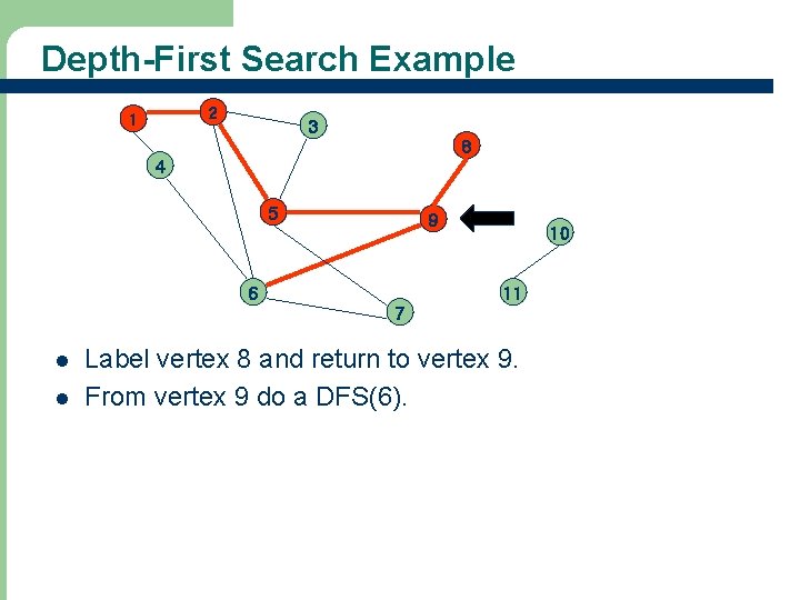 Depth-First Search Example 2 1 3 8 4 5 9 6 10 11 7