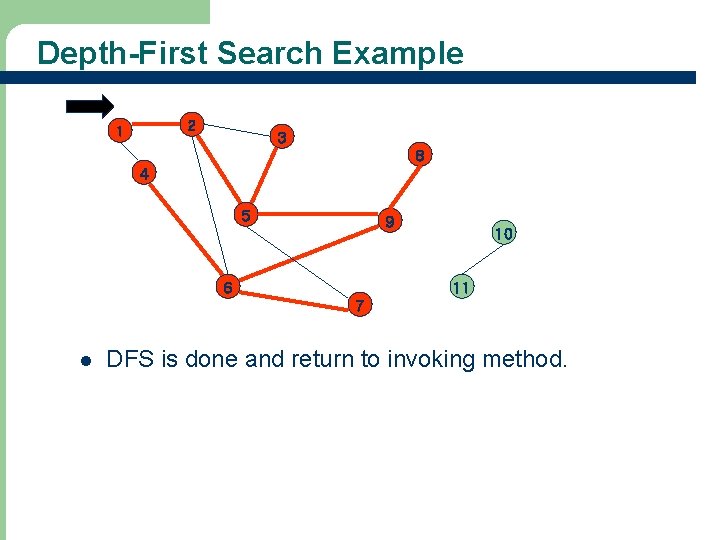 Depth-First Search Example 2 1 3 8 4 5 9 6 10 11 7