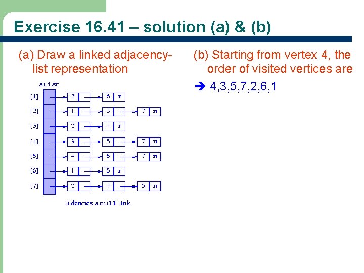 Exercise 16. 41 – solution (a) & (b) (a) Draw a linked adjacencylist representation