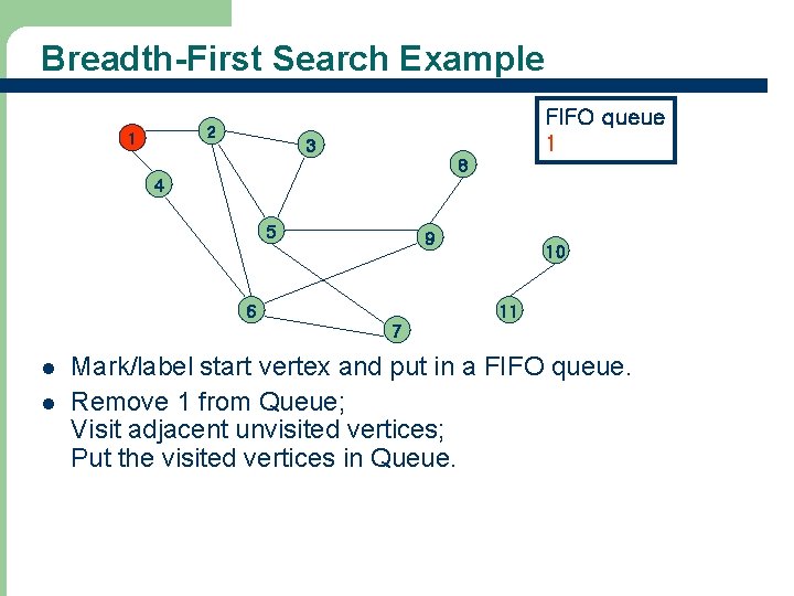 Breadth-First Search Example 2 1 FIFO queue 1 3 8 4 5 9 6