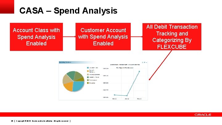 CASA – Spend Analysis Account Class with Spend Analysis Enabled 25 Copyright © 2015,