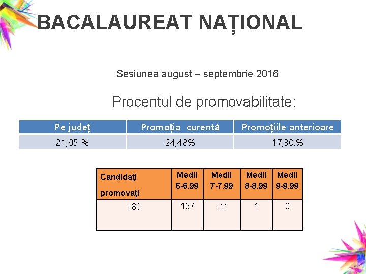 BACALAUREAT NAȚIONAL Sesiunea august – septembrie 2016 Procentul de promovabilitate: Pe județ Promoția curentă