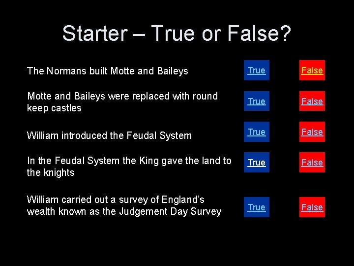 Starter – True or False? The Normans built Motte and Baileys True False Motte