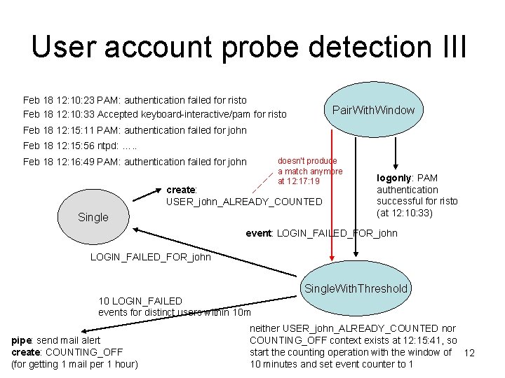 User account probe detection III Feb 18 12: 10: 23 PAM: authentication failed for