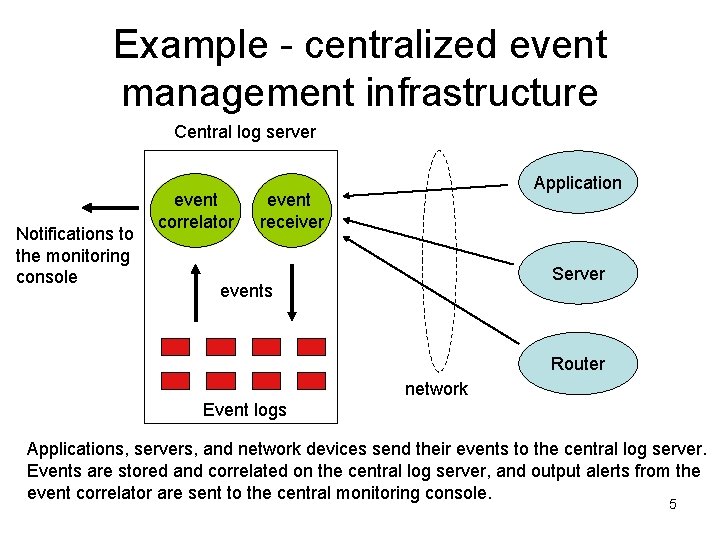 Example - centralized event management infrastructure Central log server Notifications to the monitoring console