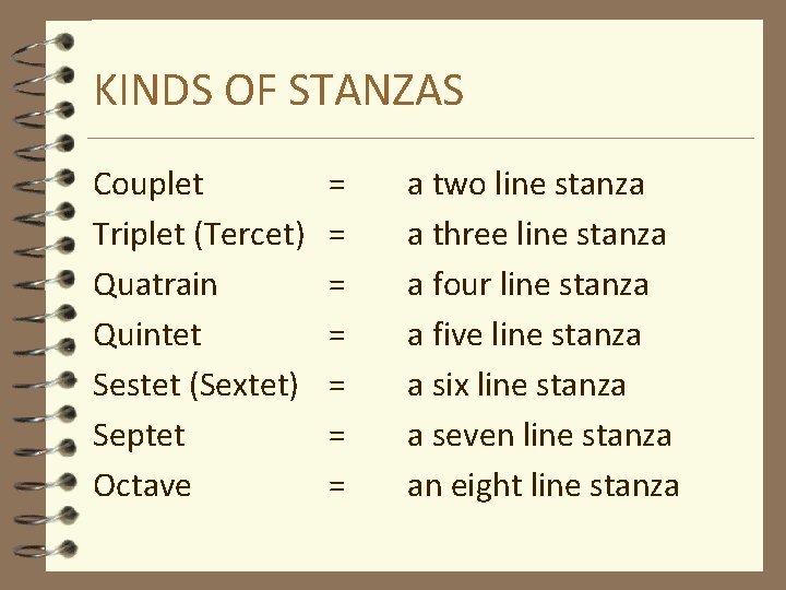 KINDS OF STANZAS Couplet Triplet (Tercet) Quatrain Quintet Sestet (Sextet) Septet Octave = =