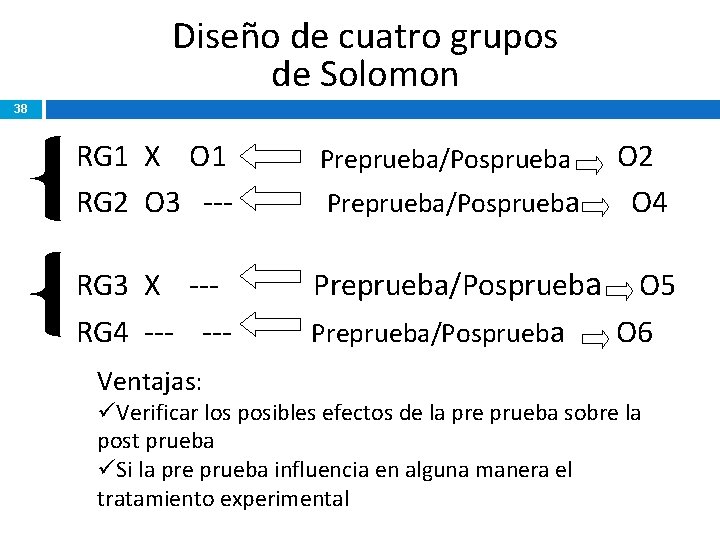 Diseño de cuatro grupos de Solomon 38 RG 1 X O 1 RG 2 Diseño de cuatro grupos de Solomon 38 RG 1 X O 1 RG 2