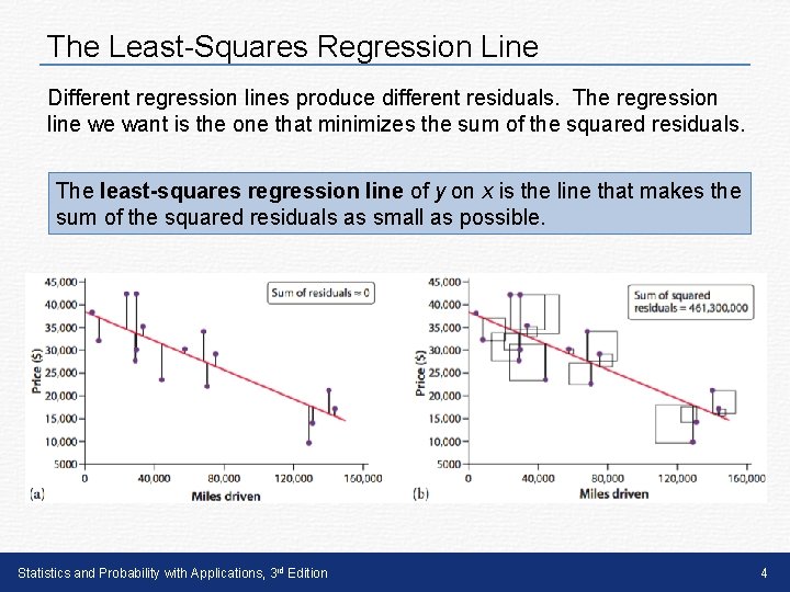 The Least-Squares Regression Line Different regression lines produce different residuals. The regression line we