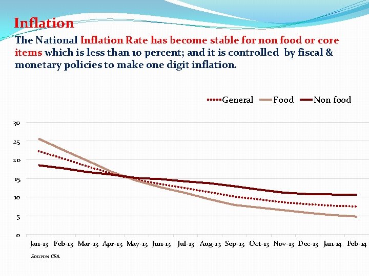 Inflation The National Inflation Rate has become stable for non food or core items