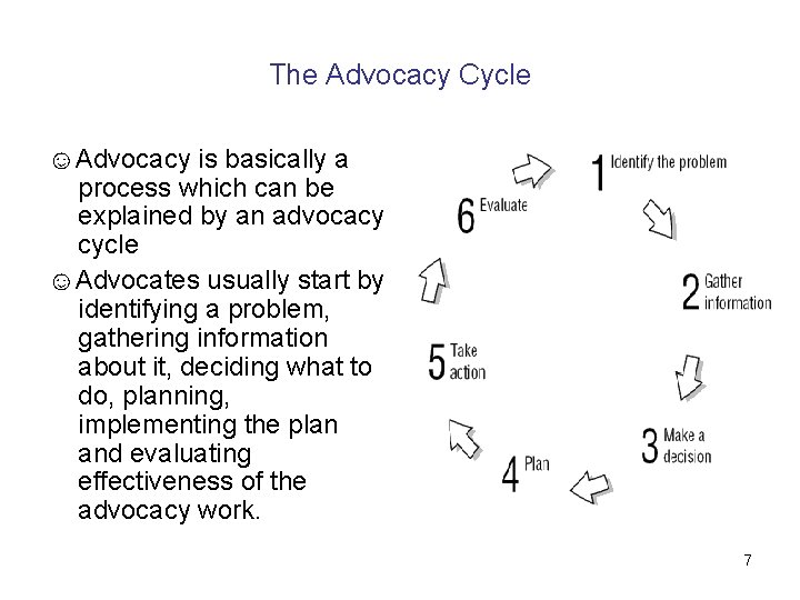 The Advocacy Cycle ☺Advocacy is basically a process which can be explained by an The Advocacy Cycle ☺Advocacy is basically a process which can be explained by an
