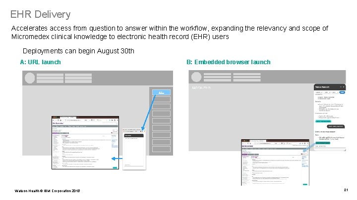 EHR Delivery Accelerates access from question to answer within the workflow, expanding the relevancy EHR Delivery Accelerates access from question to answer within the workflow, expanding the relevancy