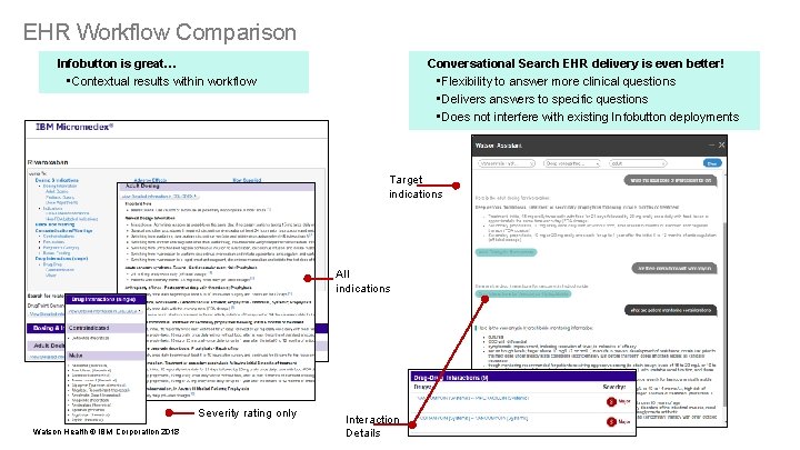 EHR Workflow Comparison Infobutton is great… • Contextual results within workflow Conversational Search EHR EHR Workflow Comparison Infobutton is great… • Contextual results within workflow Conversational Search EHR