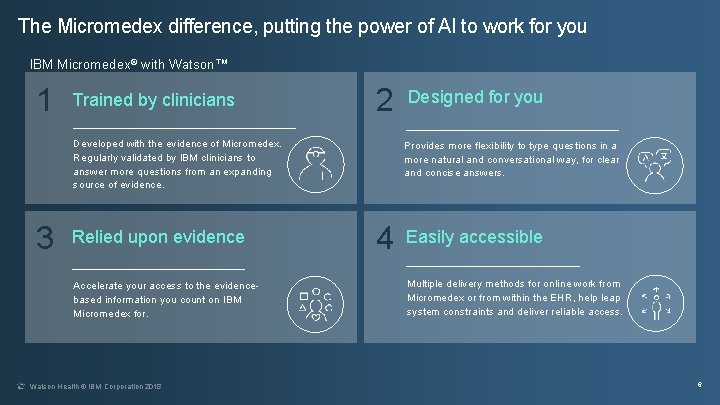 The Micromedex difference, putting the power of AI to work for you IBM Micromedex® The Micromedex difference, putting the power of AI to work for you IBM Micromedex®