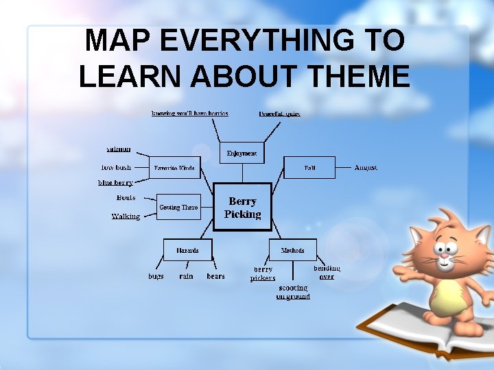 Lesson Planning Early Childhood Education CTAE Resource