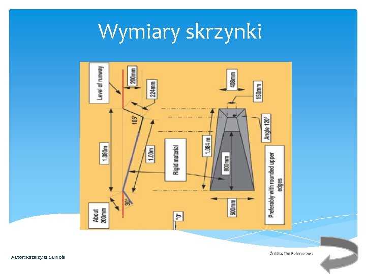 Wymiary skrzynki Autor: Katarzyna Gumola 