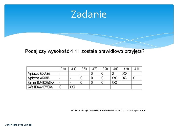 Zadanie Podaj czy wysokość 4. 11 została prawidłowo przyjęta? Źródło: Test dla sędziów skoków