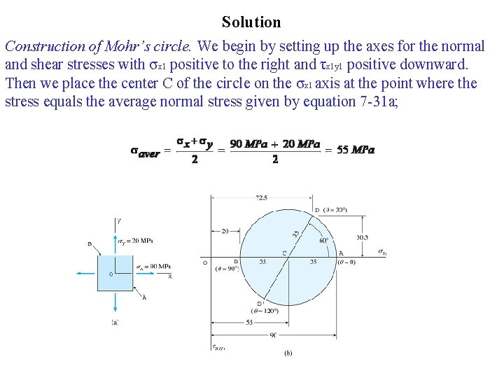 Solution Construction of Mohr’s circle. We begin by setting up the axes for the