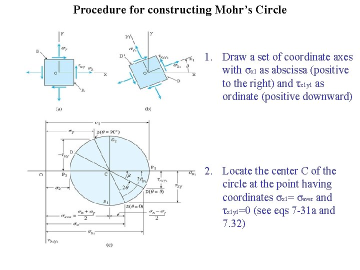 Procedure for constructing Mohr’s Circle 1. Draw a set of coordinate axes with σx