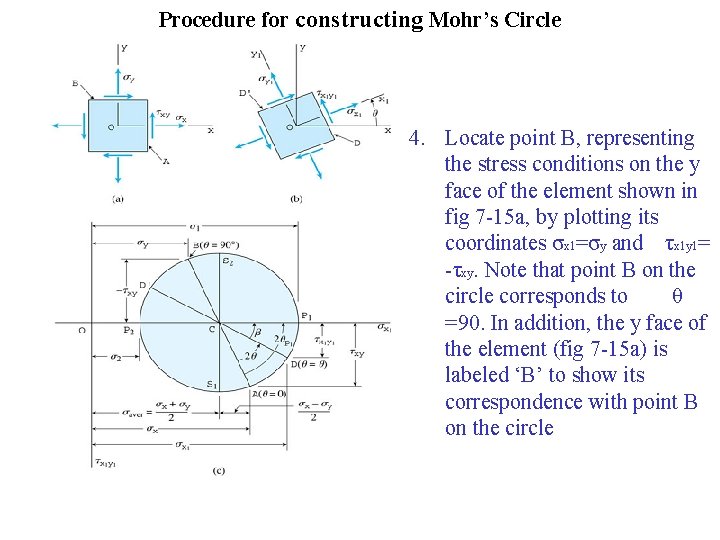 Procedure for constructing Mohr’s Circle 4. Locate point B, representing the stress conditions on