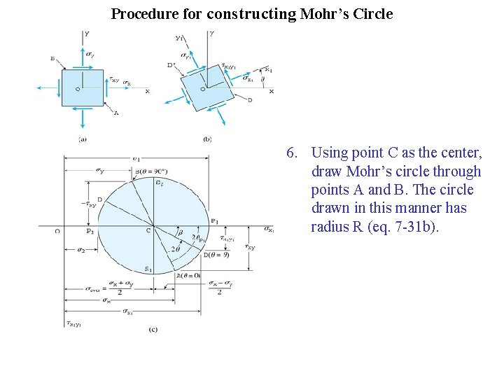 Procedure for constructing Mohr’s Circle 6. Using point C as the center, draw Mohr’s