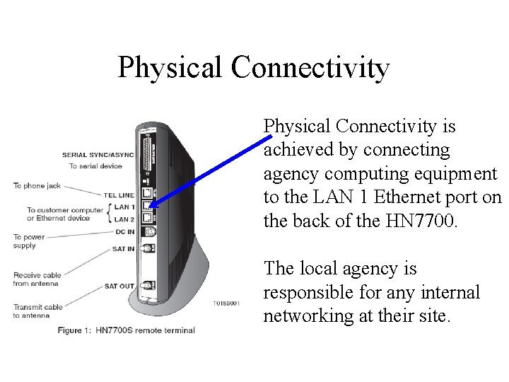 Physical Connectivity is achieved by connecting agency computing equipment to the LAN 1 Ethernet Physical Connectivity is achieved by connecting agency computing equipment to the LAN 1 Ethernet