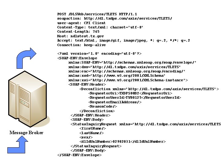 Message Broker POST /DLSWeb/services/TLETS HTTP/1. 1 soapaction: http: //dl. txdps. com/axis/services/TLETS/ user-agent: CPI Client Message Broker POST /DLSWeb/services/TLETS HTTP/1. 1 soapaction: http: //dl. txdps. com/axis/services/TLETS/ user-agent: CPI Client