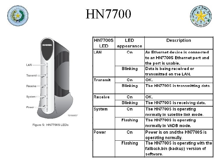HN 7700 47 HN 7700 47