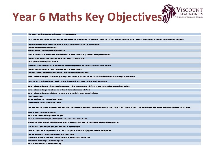 Year 6 Maths Key Objectives Use negative numbers in context, and calculate intervals across