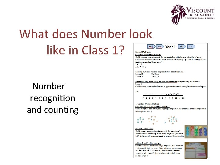 What does Number look like in Class 1? Number recognition and counting 