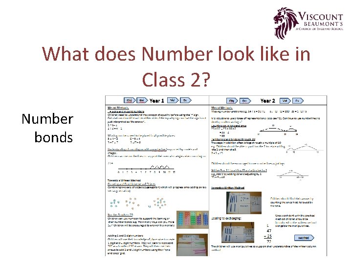 What does Number look like in Class 2? Number bonds 