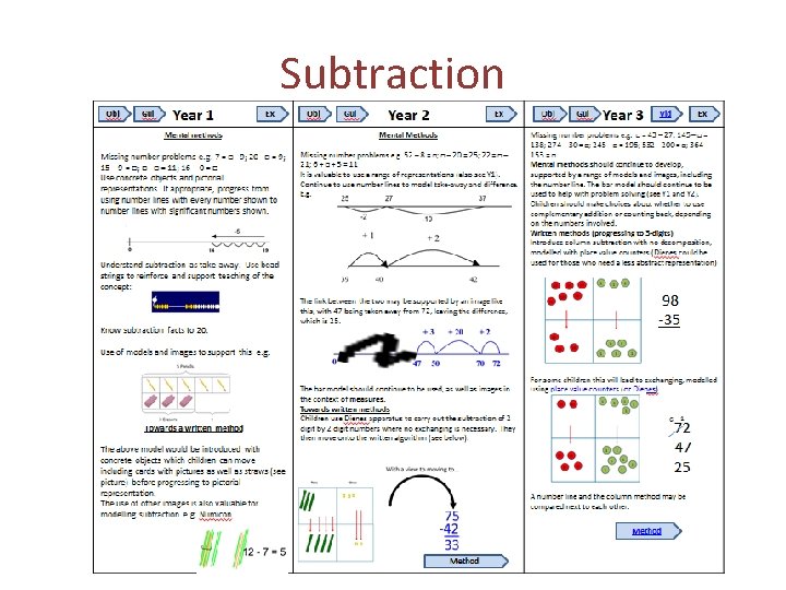 Subtraction 