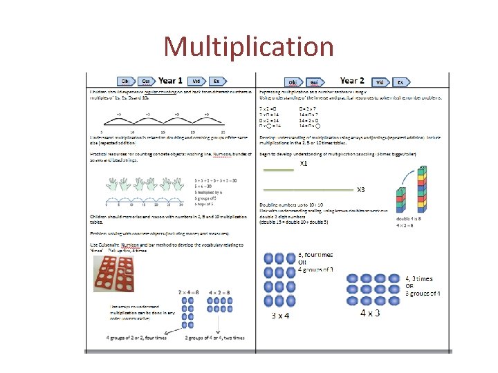 Multiplication 