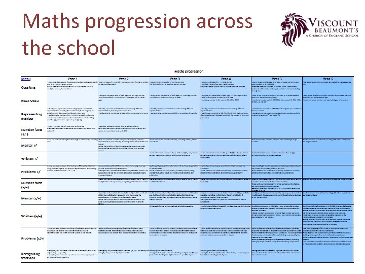 Maths progression across the school 