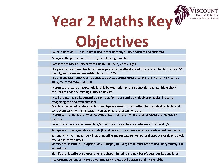 Year 2 Maths Key Objectives Count in steps of 2, 3, and 5 from