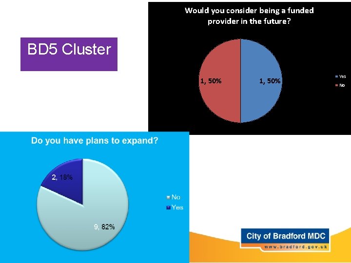 Would you consider being a funded provider in the future? BD 5 Cluster 1,